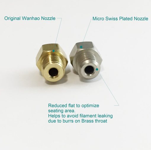 Micro Swiss Plated Wear Resistant Nozzle Duplicator
