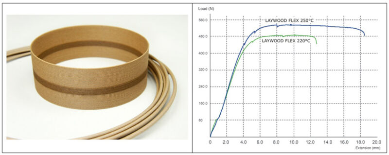 LayFilaments Laywood-Flex - 0,25 kg - 1.75mm - 283g - imagine 5