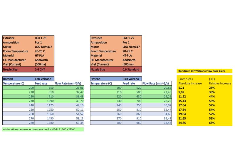 Duze Bondtech CHT Vol din Alamă Acoperită - Pachet de 5 bucăți - imagine 4
