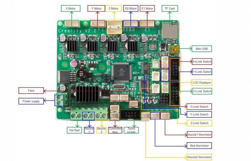 Placa de bază Creality 3D CR-10S - imagine 4