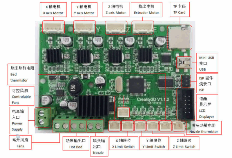 Placa Principală Creality 3D Ender-3 Pro - imagine 3