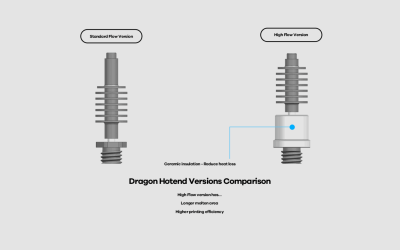 Phaetus Dragon Water Hotend - WHF Negru, Răcire prin Apă, Performanță Ridicată - imagine 5