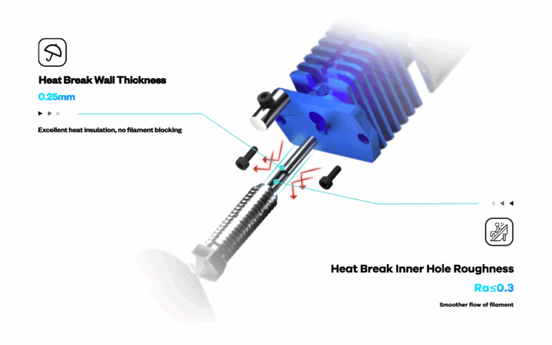 Phaetus Dragonfly HIC HF Hot-End pentru imprimante 3D - 1.75mm - 115g - imagine 6