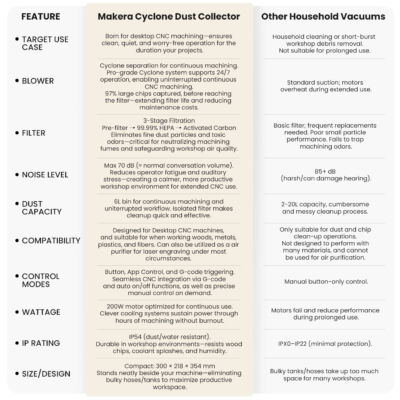 Makera Cyclone Dust Collector