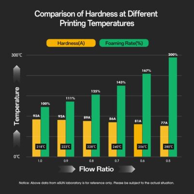 Filament TPU-LW eSUN 1.75mm Alb 1kg - Flexibil Spumant 28 eSUN TPU-LW