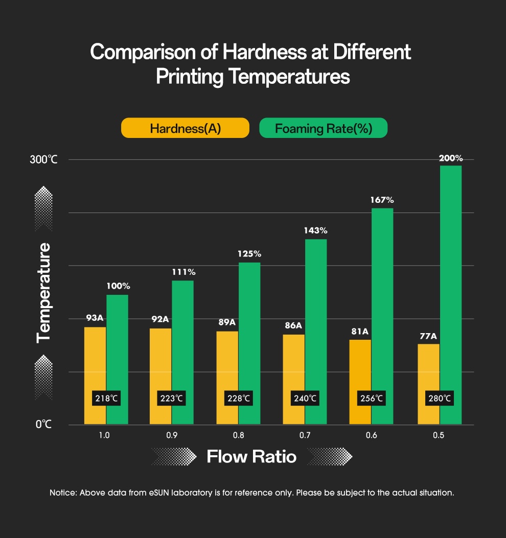 Filament TPU-LW eSUN 1.75mm Alb 1kg - Flexibil Spumant 15 eSUN TPU-LW