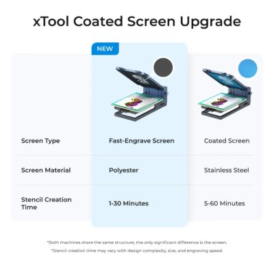 Ramă Mare xTool Screen Printer 2.0 pentru seria P/F/S/D 9 xTool Screen Printer 2.0 Large Frame for P/F/S/D series